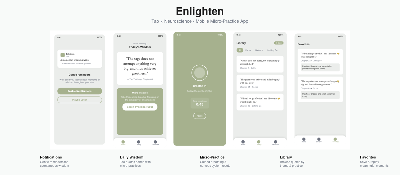 Enlighten app portfolio showcase featuring mobile screens for notifications, daily wisdom, micro-practice, library, and favorites